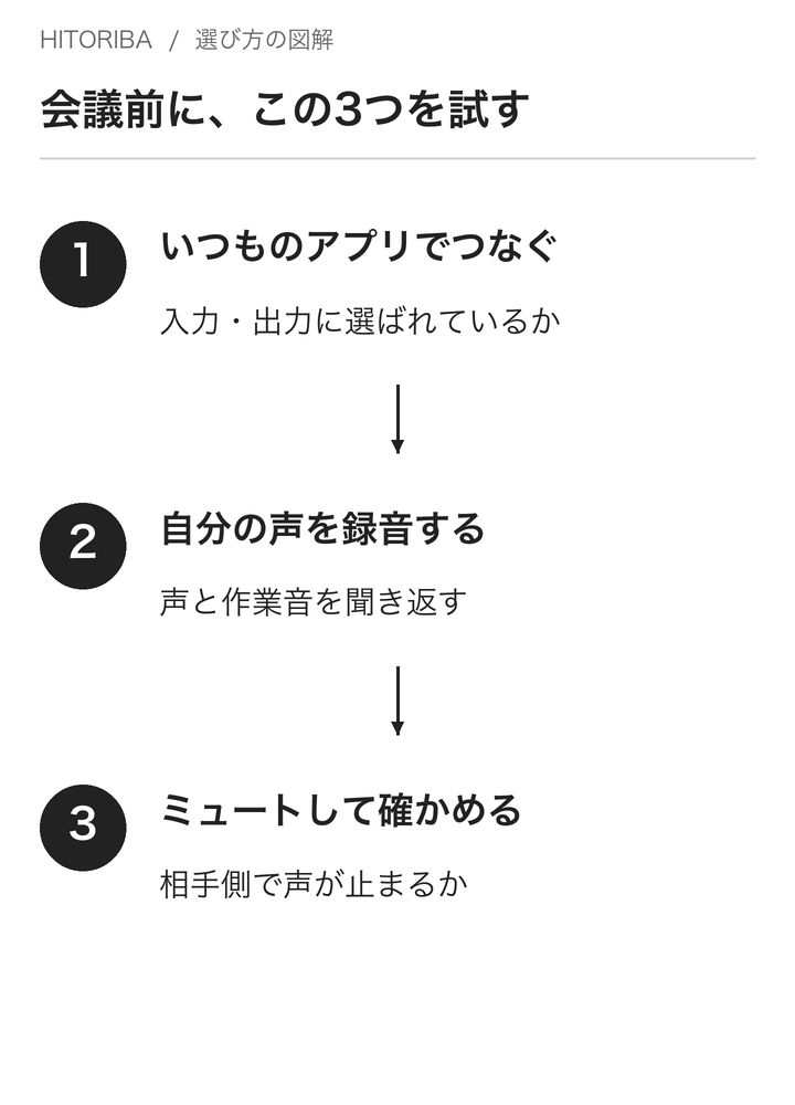 本番前に確認する基本の3手順。入力・出力、録音、ミュートを確認した後、接続切替や充電切れへの備えも本文の手順に沿って確認します。